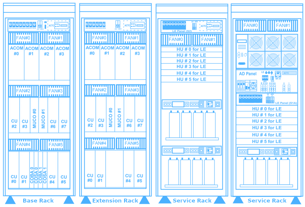 PowerQuery Evolution