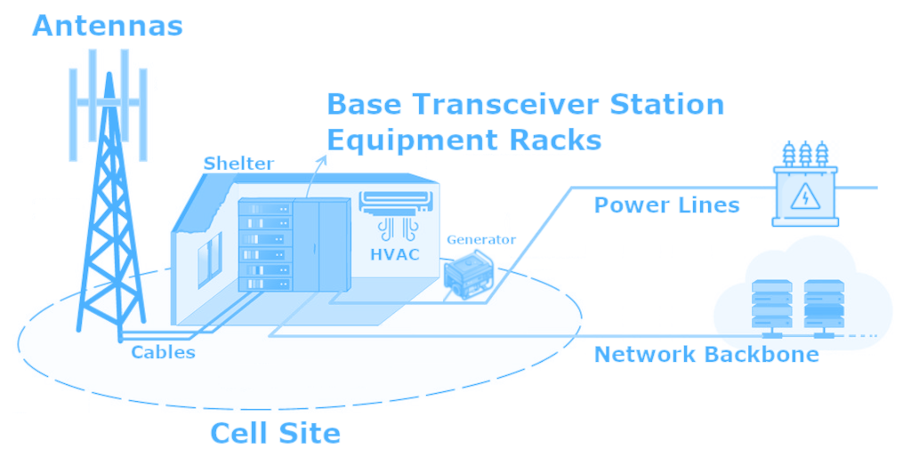 PowerQuery Evolution